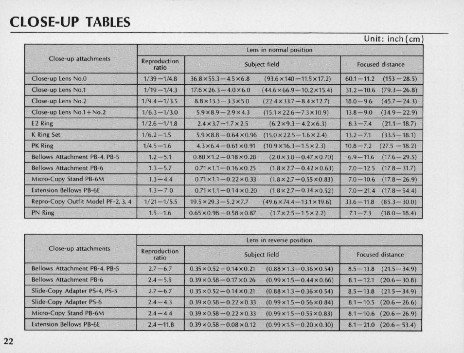 Nikon PC NIKKOR 35mm f-2.8 User Manual | Page 22 / 40