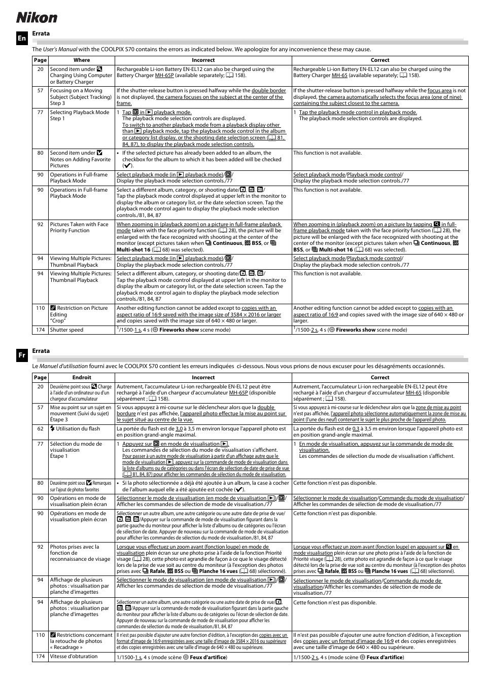 Nikon S70 User Manual | 2 pages