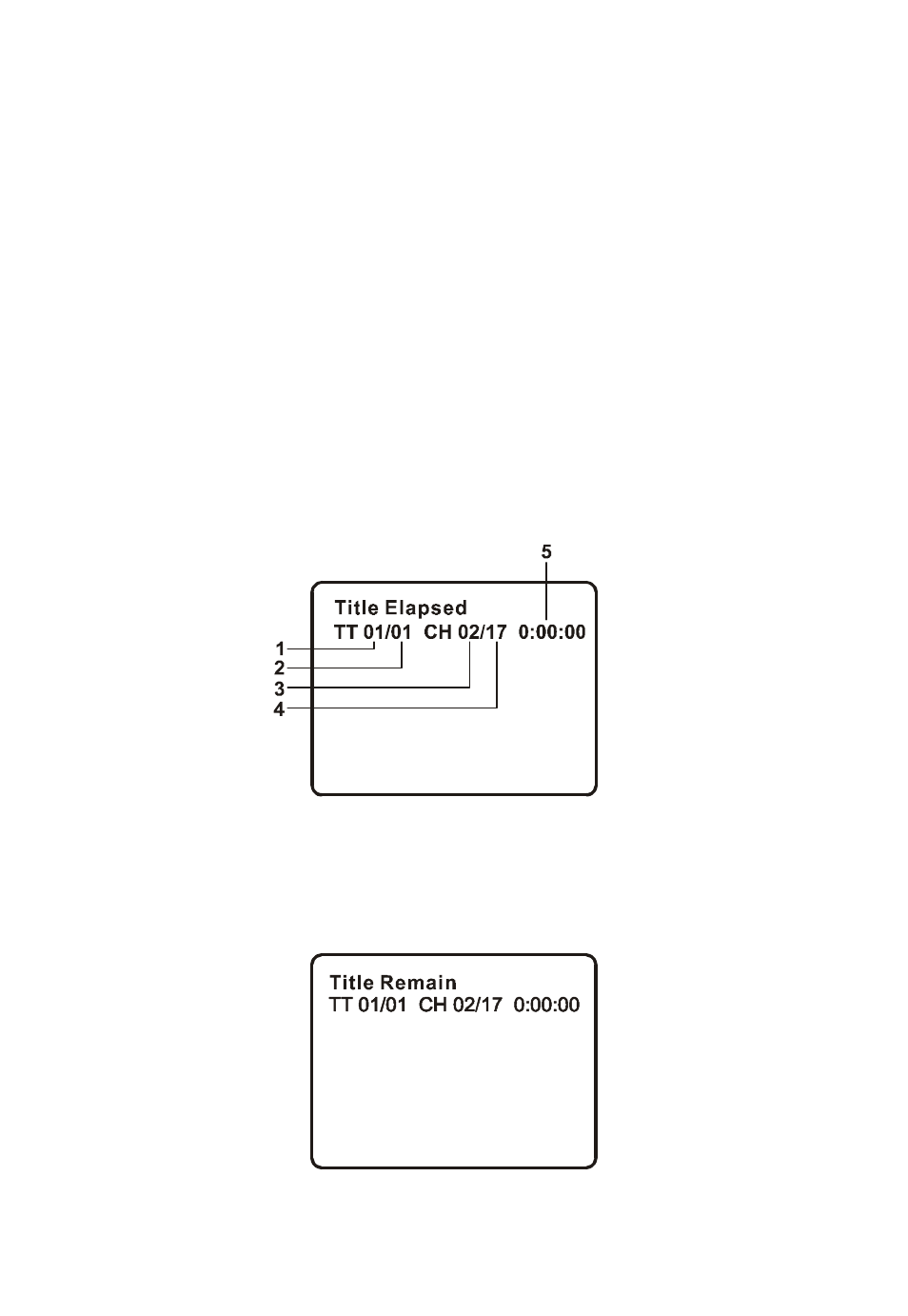 Menu, Display | Audiovox PG300 User Manual | Page 17 / 33