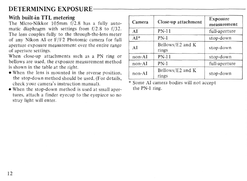 Nikon AI-S Micro-NIKKOR 105mm f-2.8 User Manual | Page 12 / 54