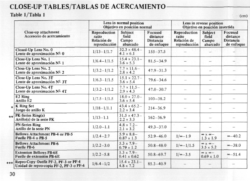 Nikon AI-S Micro-NIKKOR 105mm f-2.8 User Manual | Page 30 / 54