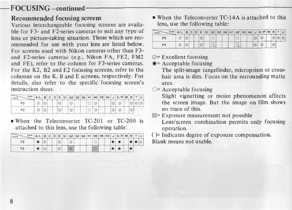 Nikon AI-S Micro-NIKKOR 105mm f-2.8 User Manual | Page 8 / 54