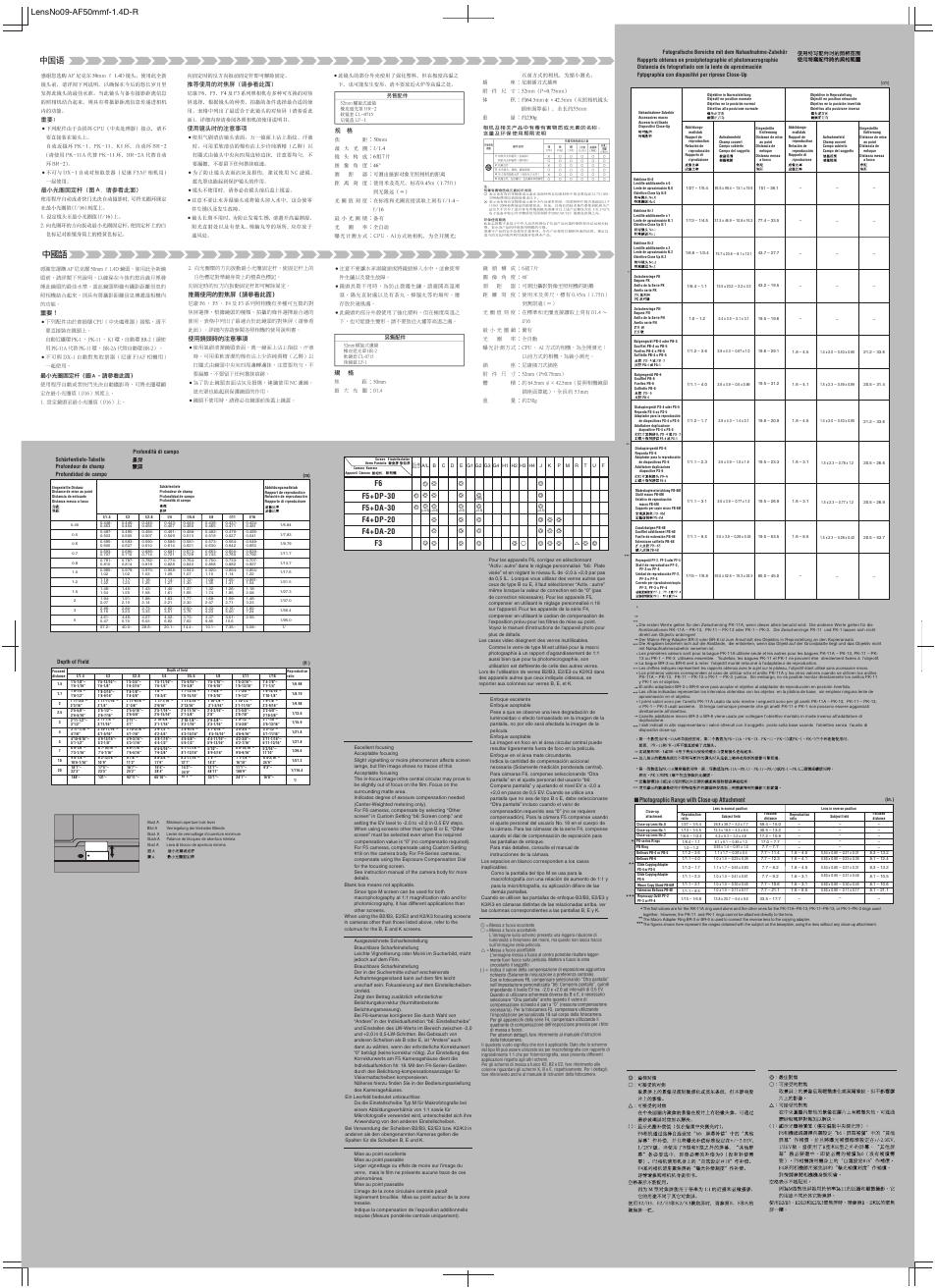 Nikon AF 50mm f-1.4D User Manual | Page 2 / 2