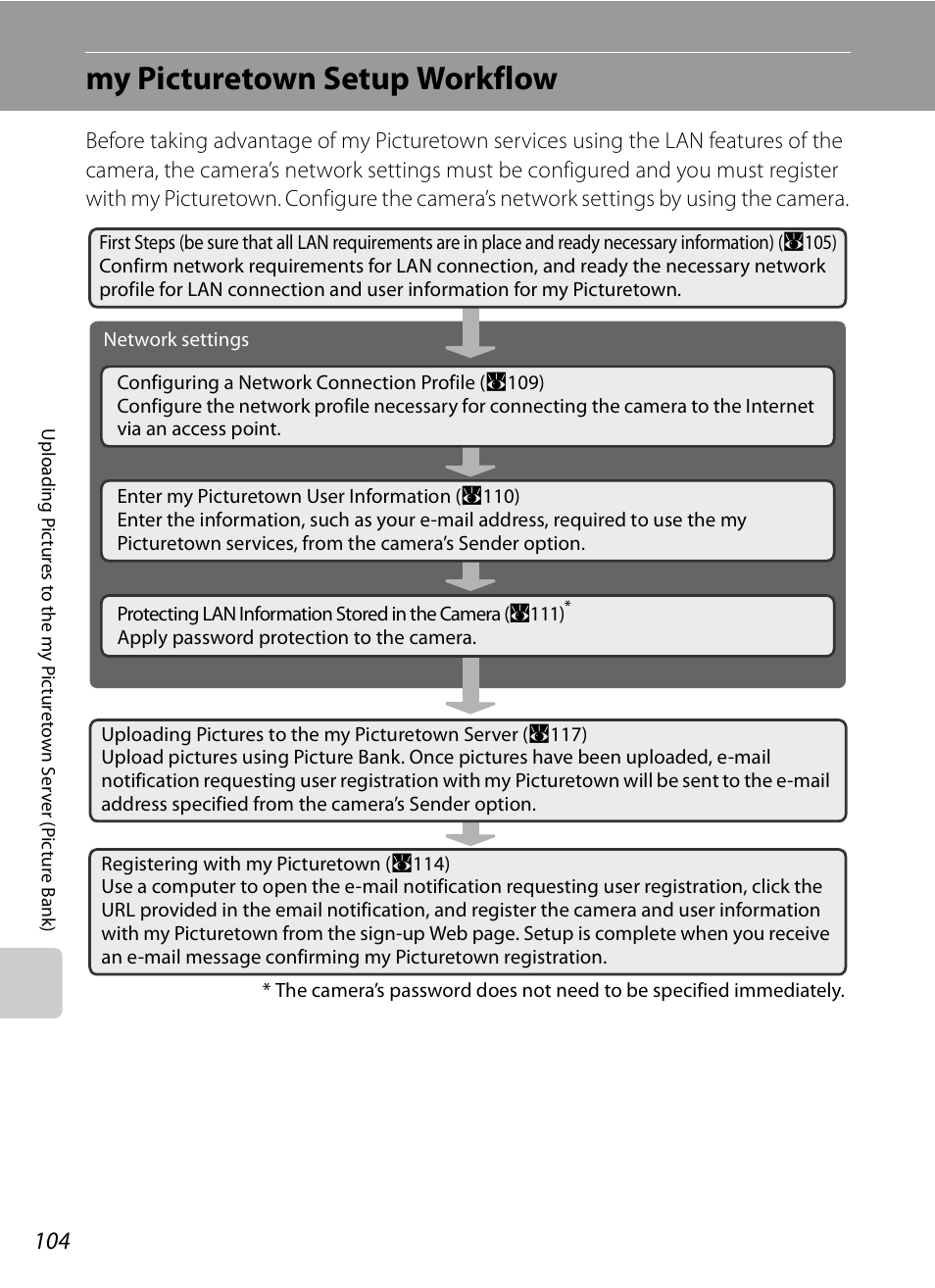 My picturetown setup workflow | Nikon P6000 User Manual | Page 118 / 220