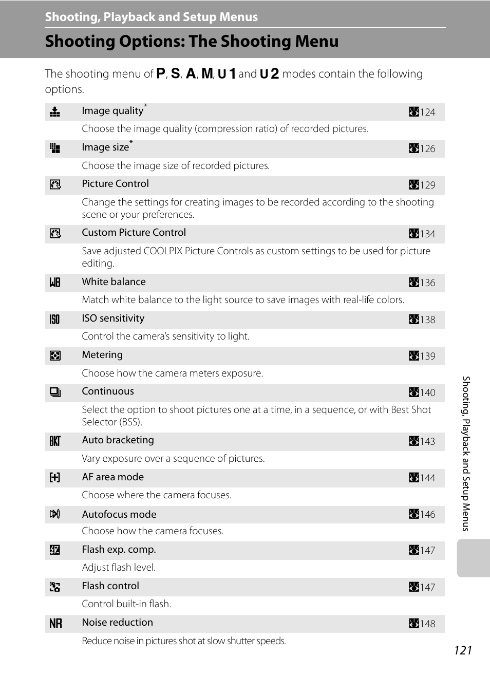 Shooting, playback and setup menus, Shooting options: the shooting menu, D shooting, playback and setup menus | A121) | Nikon P6000 User Manual | Page 135 / 220