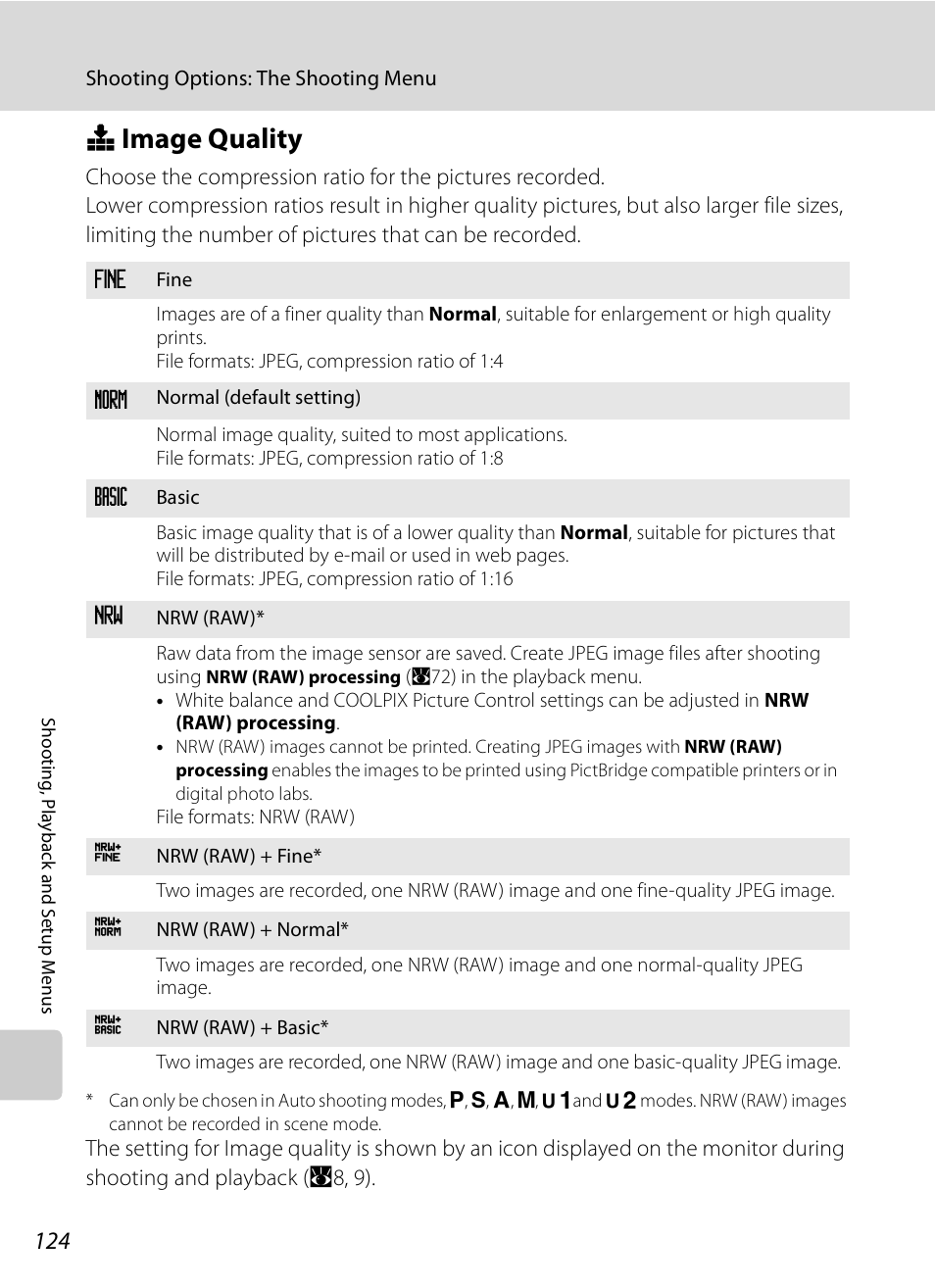 Image quality, Q image quality, A124) | A124 | Nikon P6000 User Manual | Page 138 / 220