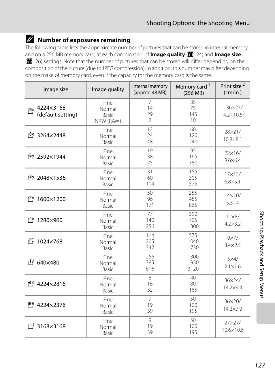 See “number of exposures remaining, A127) fo | Nikon P6000 User Manual | Page 141 / 220