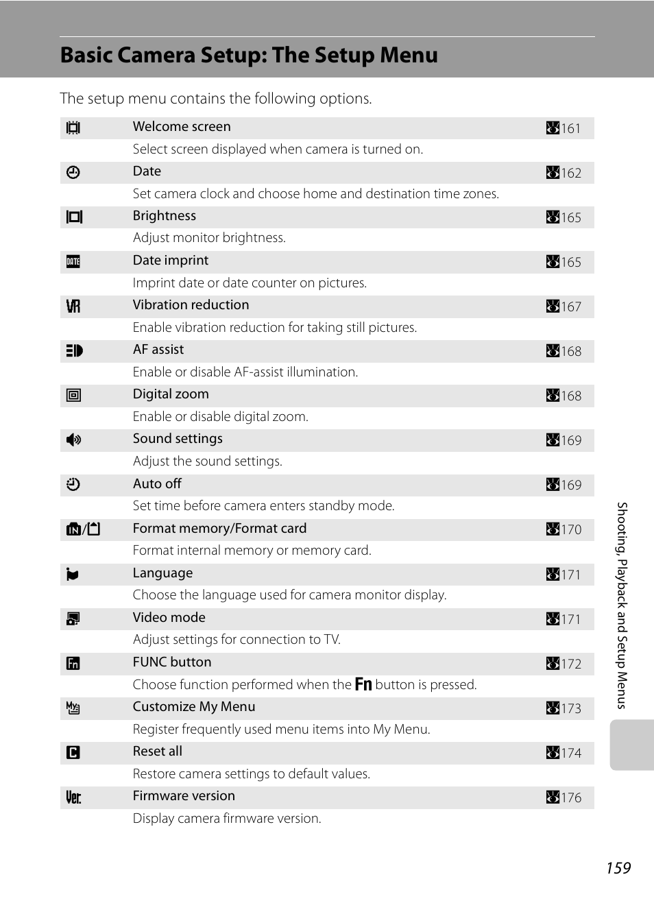 Basic camera setup: the setup menu, A159), A159 | Nikon P6000 User Manual | Page 173 / 220