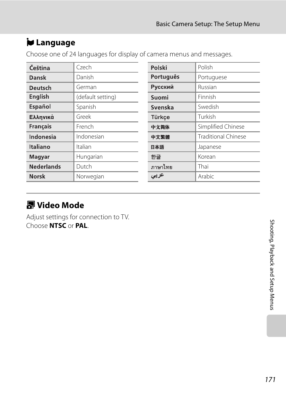 Language, Video mode, N language o video mode | A171, N language, O video mode | Nikon P6000 User Manual | Page 185 / 220