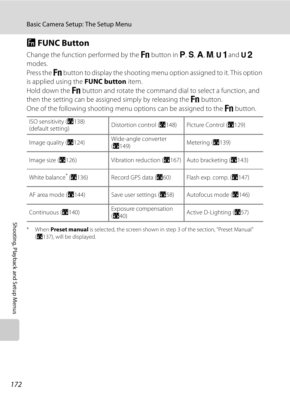 Func button, U func button, A172 | Nikon P6000 User Manual | Page 186 / 220