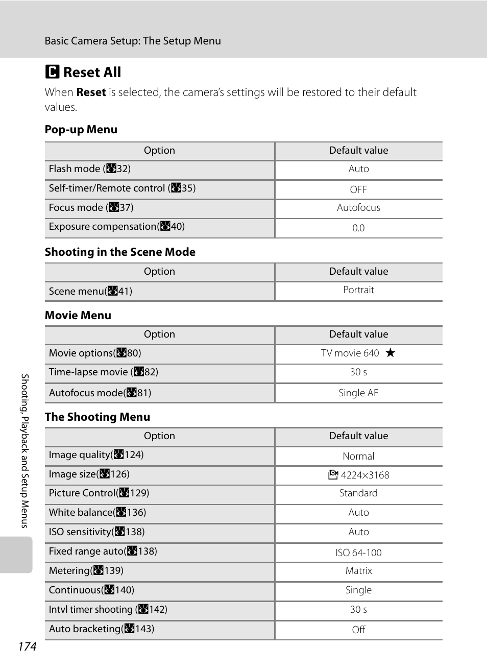 Reset all, P reset all, A174 | Nikon P6000 User Manual | Page 188 / 220