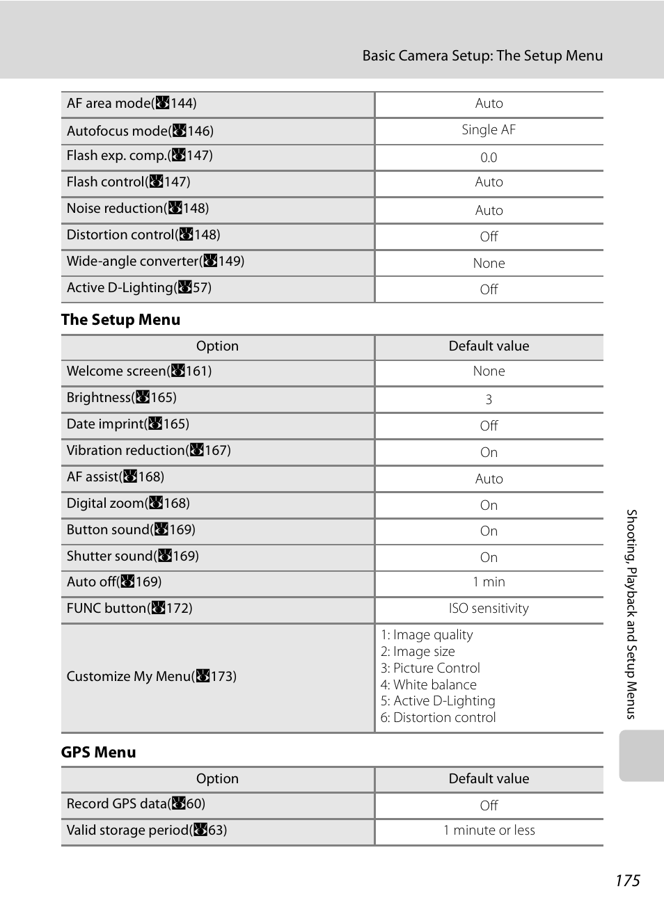 Nikon P6000 User Manual | Page 189 / 220