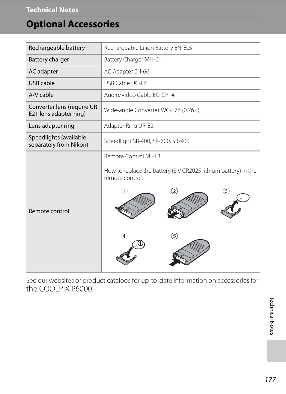 Technical notes, Optional accessories, A177) | The coolpix p6000 | Nikon P6000 User Manual | Page 191 / 220