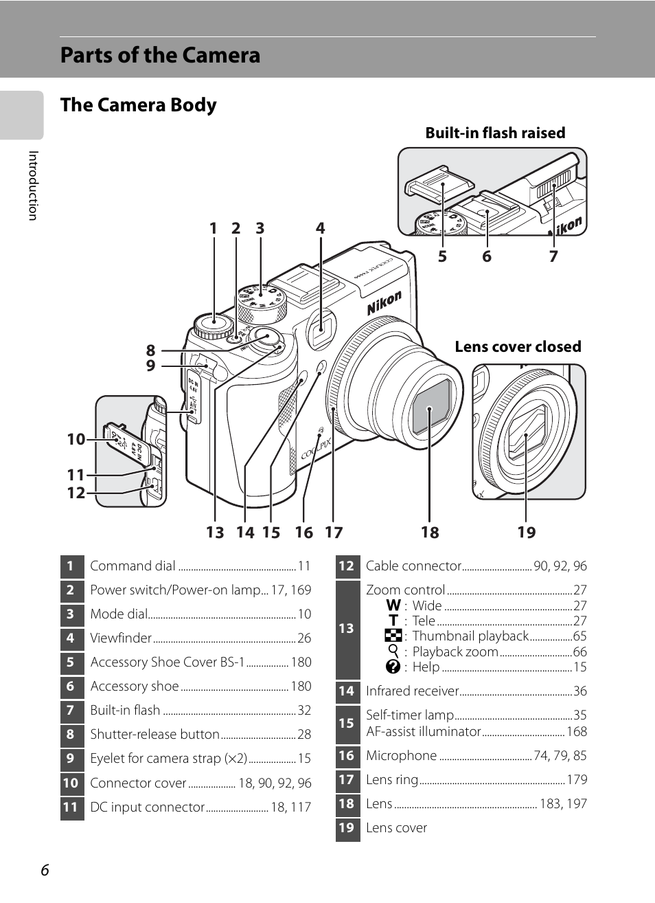 Parts of the camera, The camera body | Nikon P6000 User Manual | Page 20 / 220