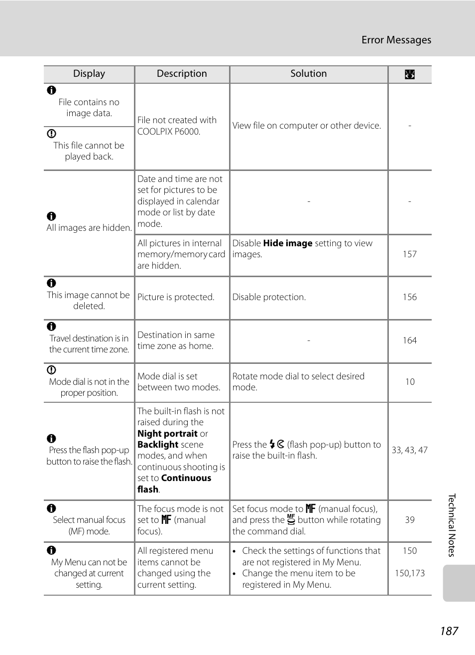 Nikon P6000 User Manual | Page 201 / 220