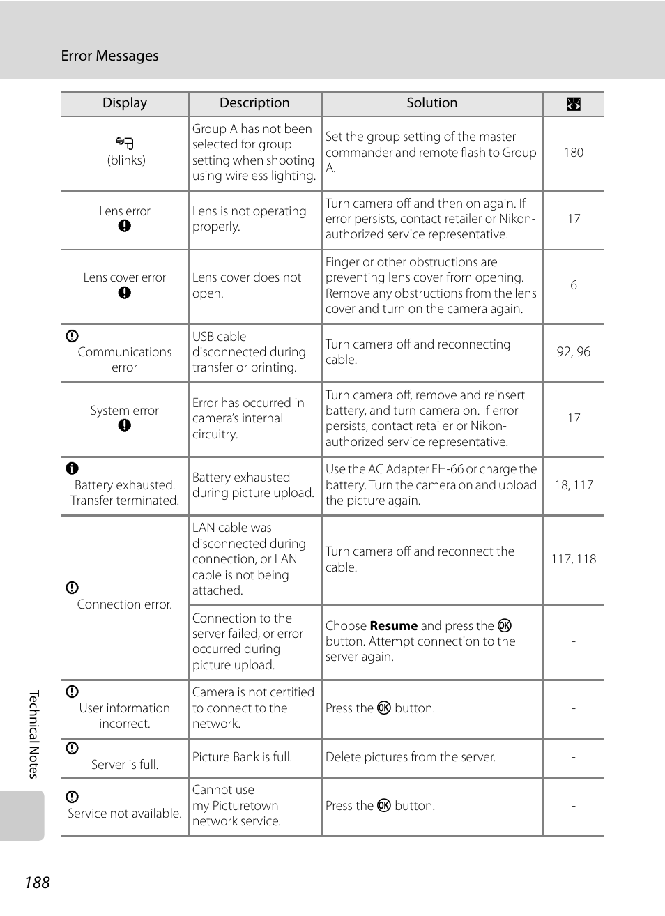 Nikon P6000 User Manual | Page 202 / 220