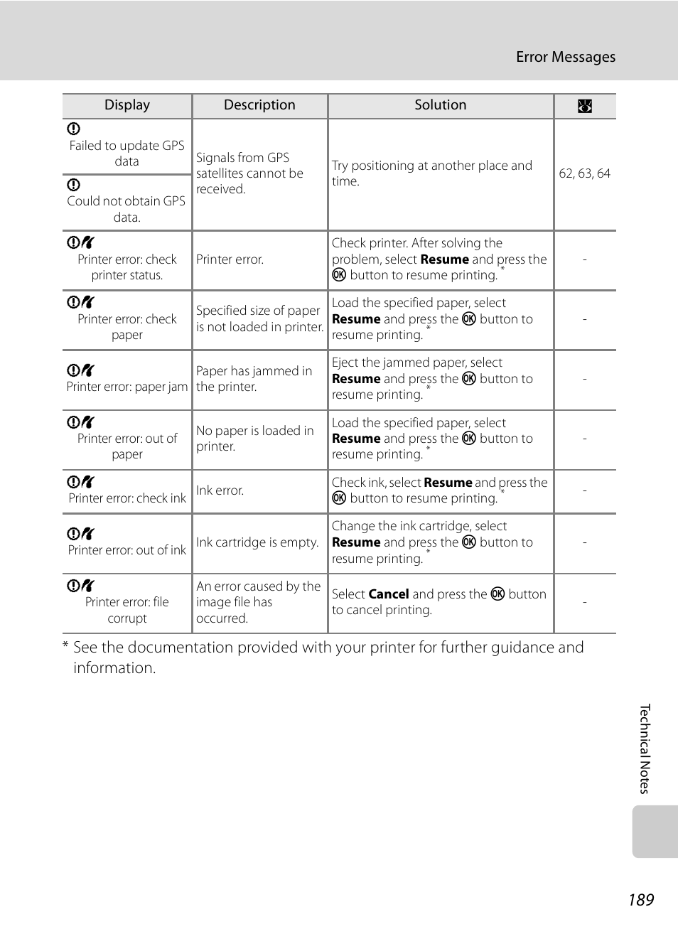 Nikon P6000 User Manual | Page 203 / 220