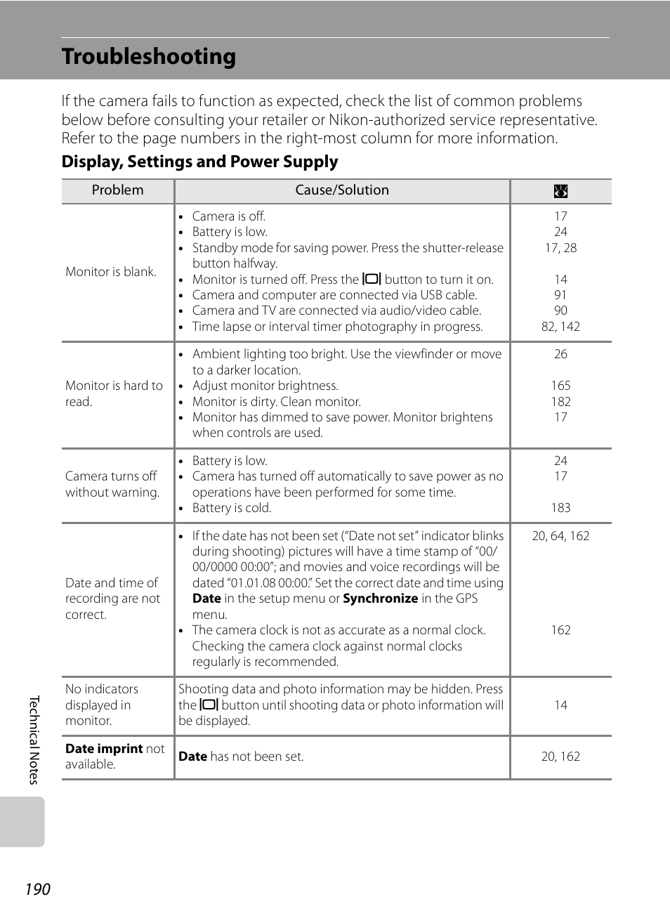 Troubleshooting, Display, settings and power supply | Nikon P6000 User Manual | Page 204 / 220