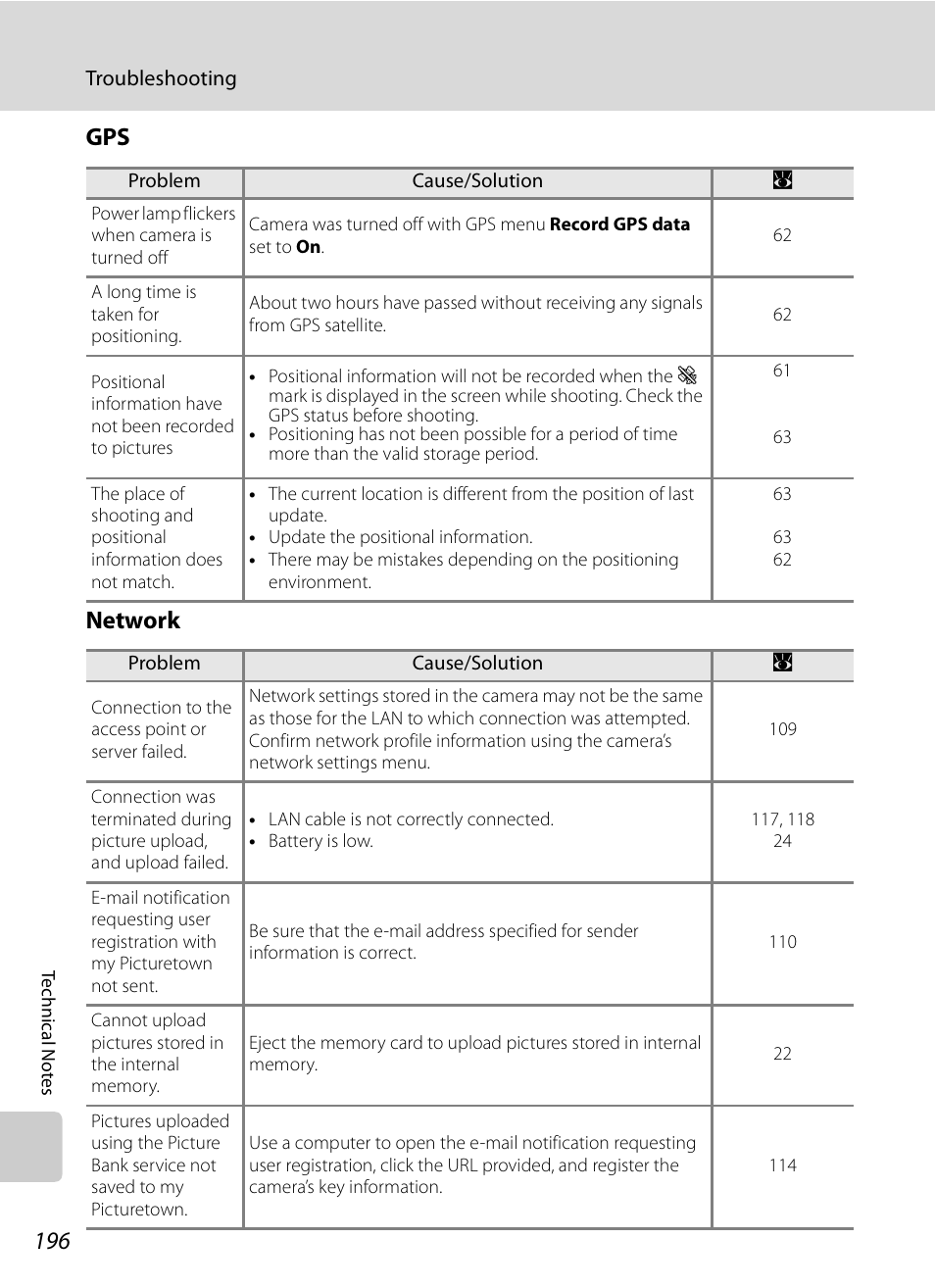 Gps network | Nikon P6000 User Manual | Page 210 / 220