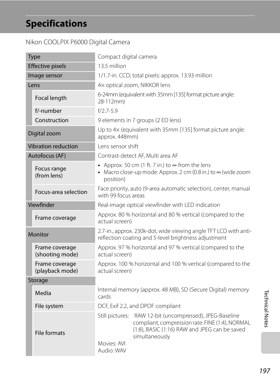 Specifications | Nikon P6000 User Manual | Page 211 / 220