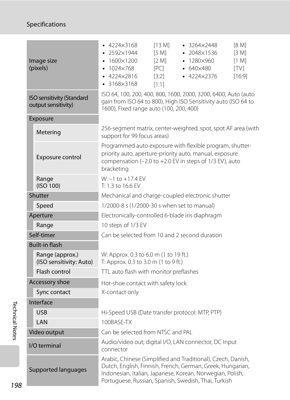 Nikon P6000 User Manual | Page 212 / 220