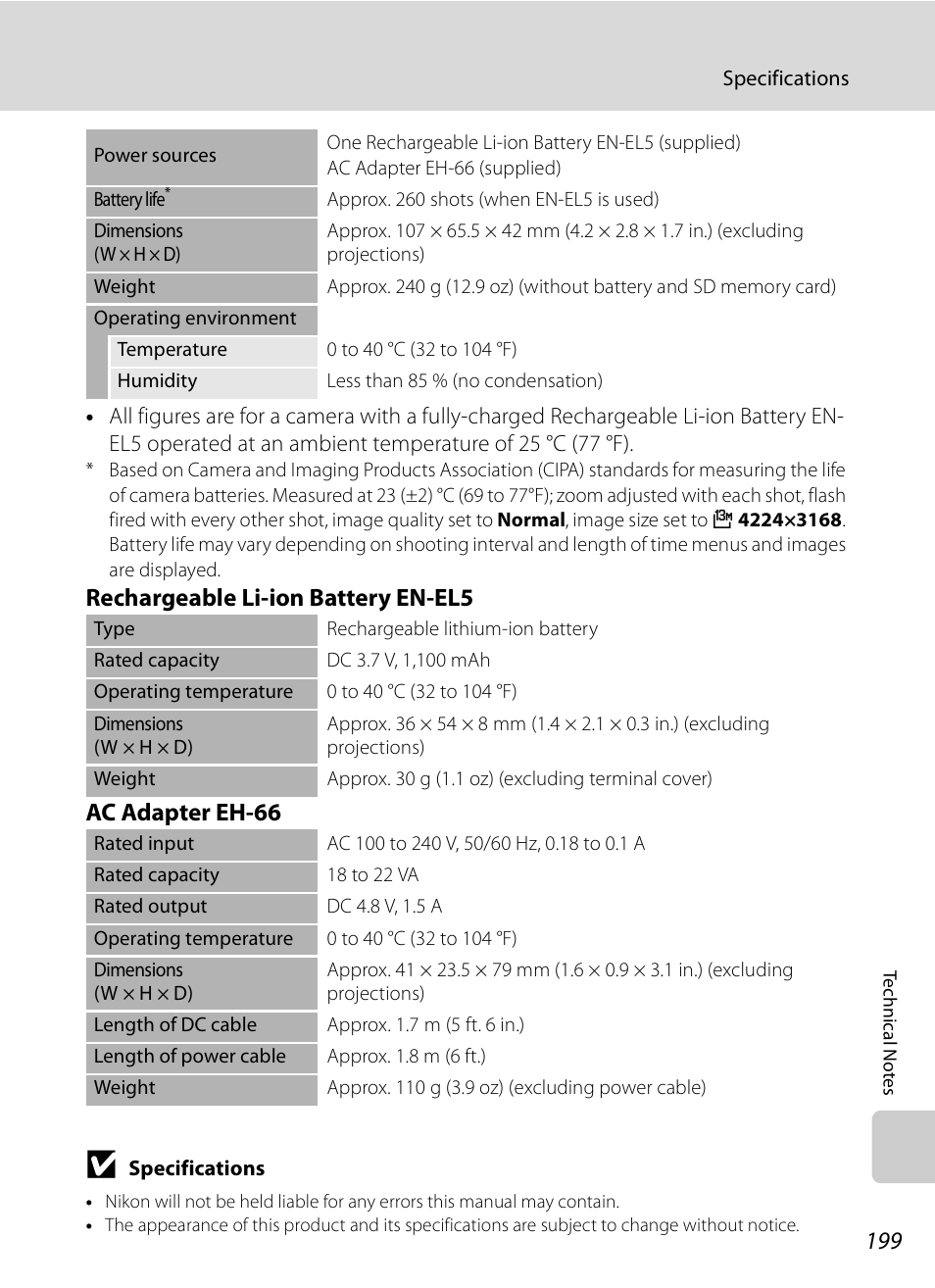 Nikon P6000 User Manual | Page 213 / 220