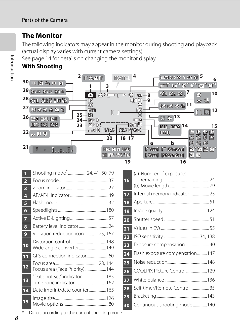 The monitor, With shooting | Nikon P6000 User Manual | Page 22 / 220