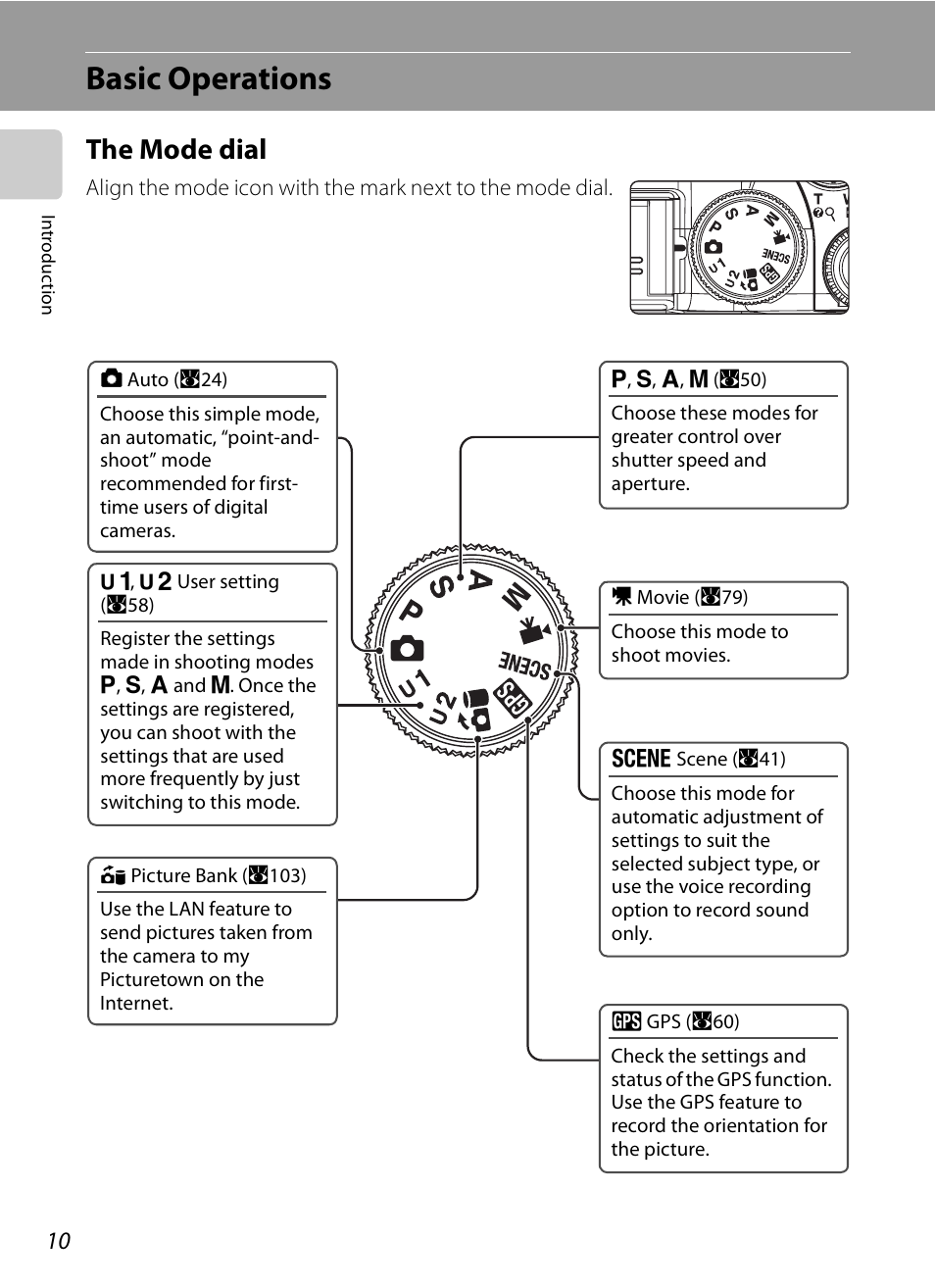 Basic operations, The mode dial | Nikon P6000 User Manual | Page 24 / 220