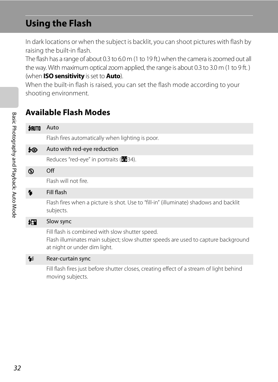 Using the flash, Available flash modes, A32) me | A32) a | Nikon P6000 User Manual | Page 46 / 220