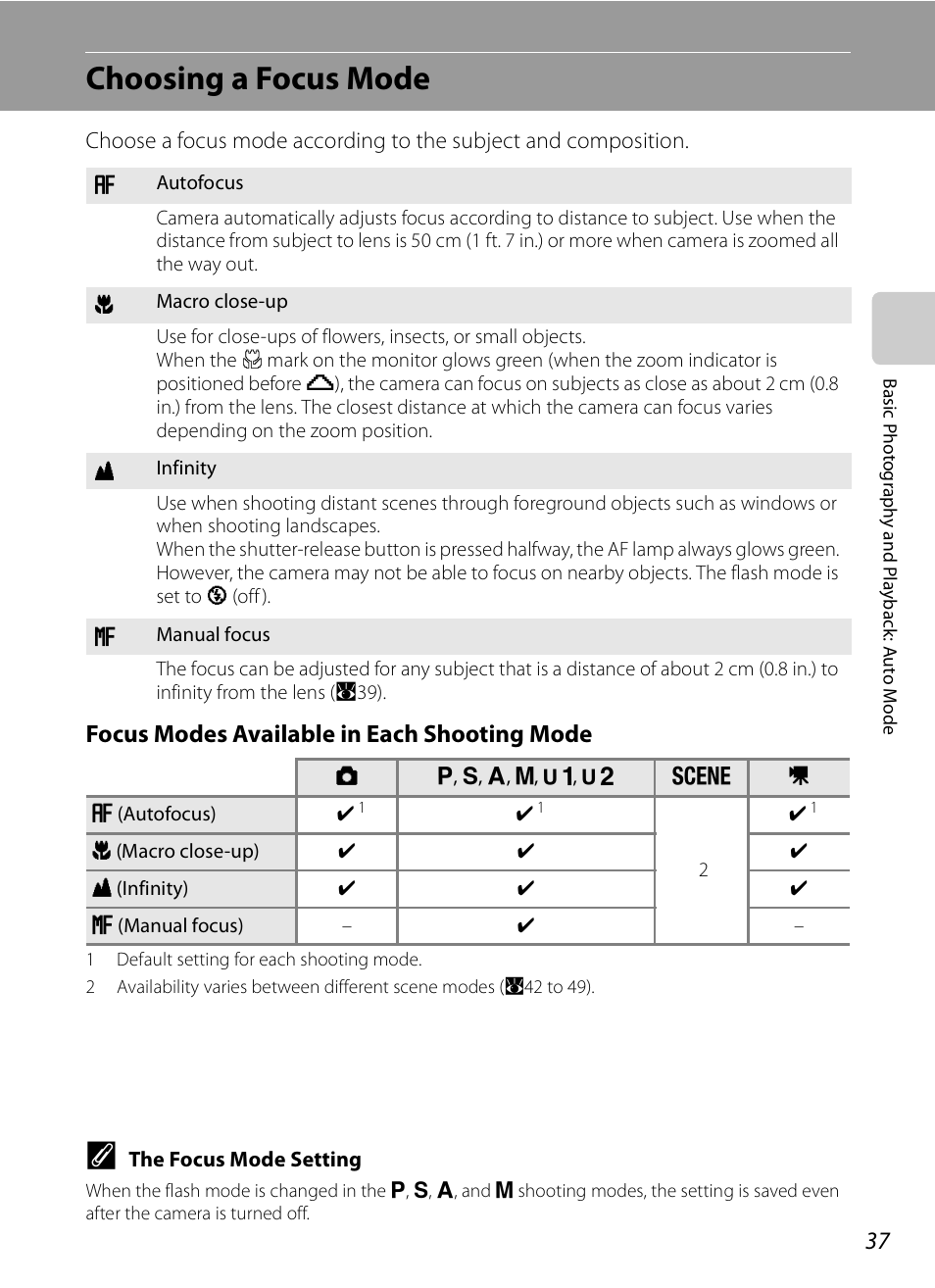 Choosing a focus mode, A37) me, Focus modes available in each shooting mode | Nikon P6000 User Manual | Page 51 / 220