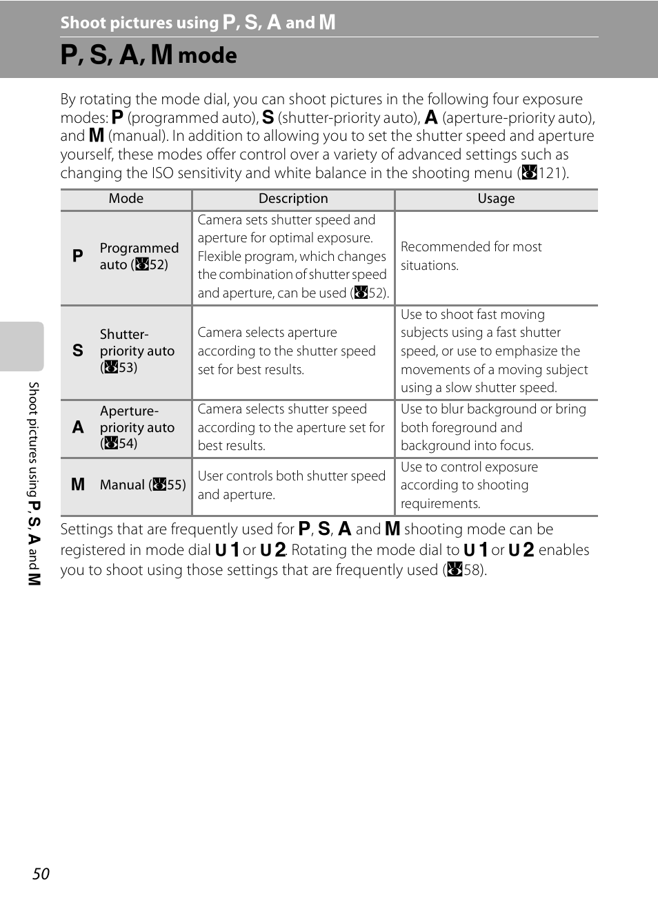 Shoot pictures using p, s, a and m, P, s, a, m mode, Shoot pictures using | A , b , c and d, Shoot pictures using a, b, c and d, A, b, c, d mode, A50), A , b , c , d mode, Shoot pictures using a , b , c and d | Nikon P6000 User Manual | Page 64 / 220