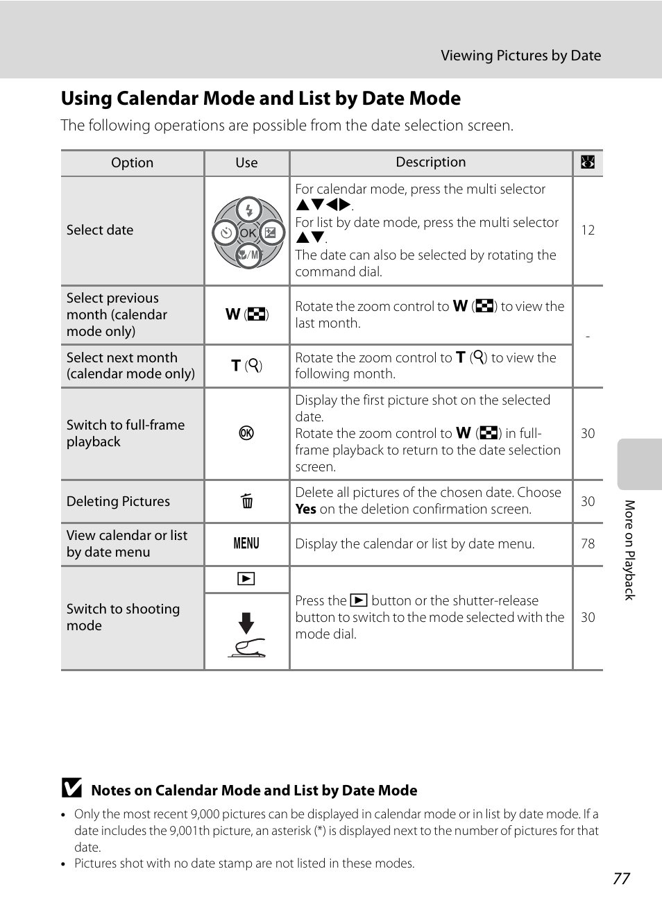 Using calendar mode and list by date mode | Nikon P6000 User Manual | Page 91 / 220