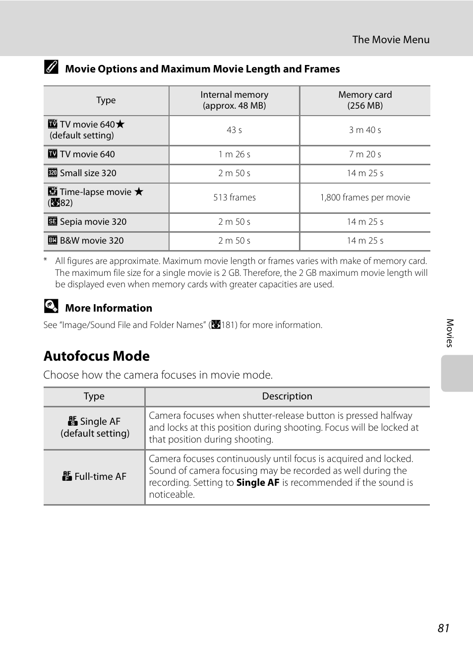 Autofocus mode | Nikon P6000 User Manual | Page 95 / 220