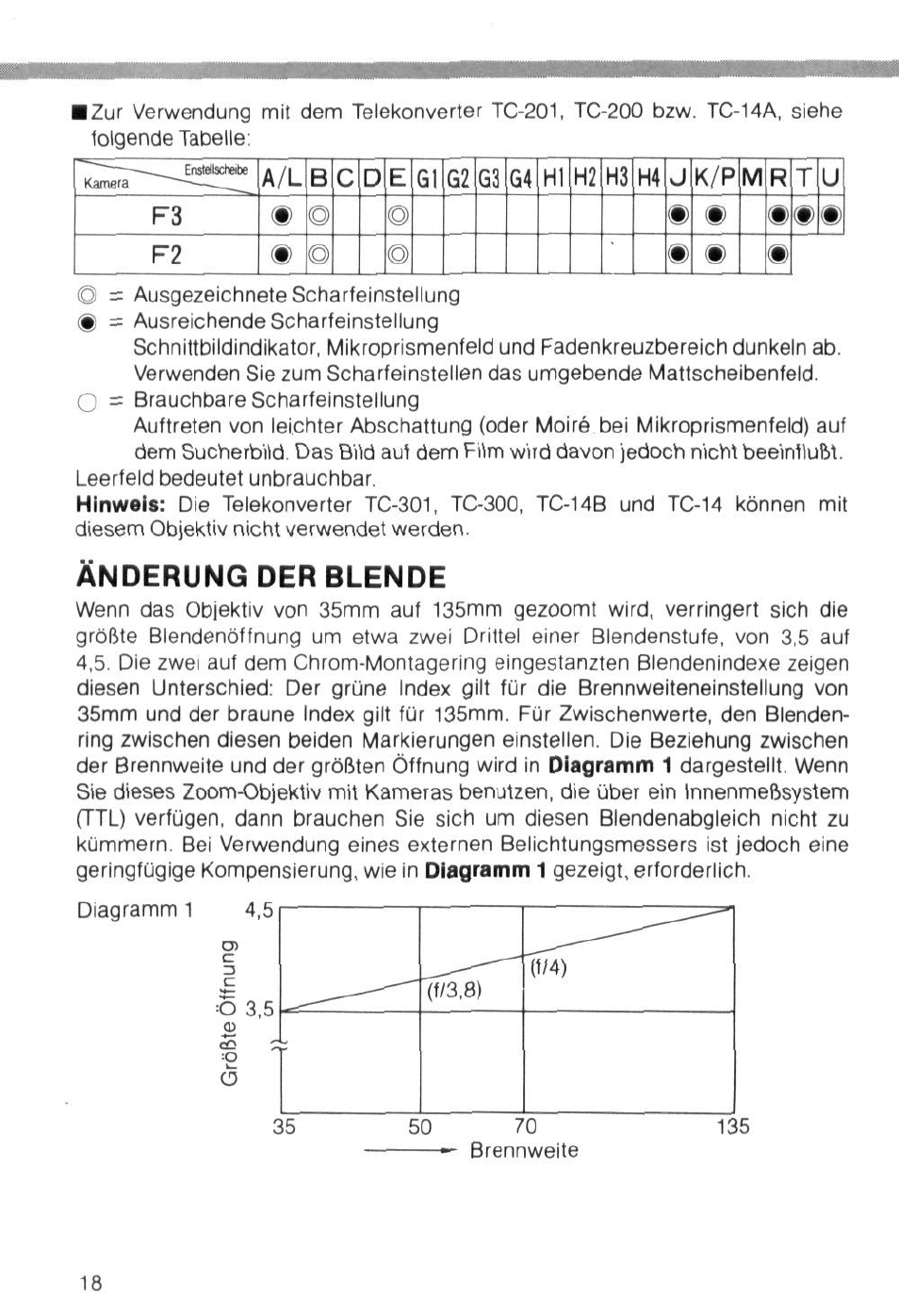 Änderung der blende | Nikon AI-S Zoom-NIKKOR 35-135mm f-3.5-4.5 User Manual | Page 18 / 40