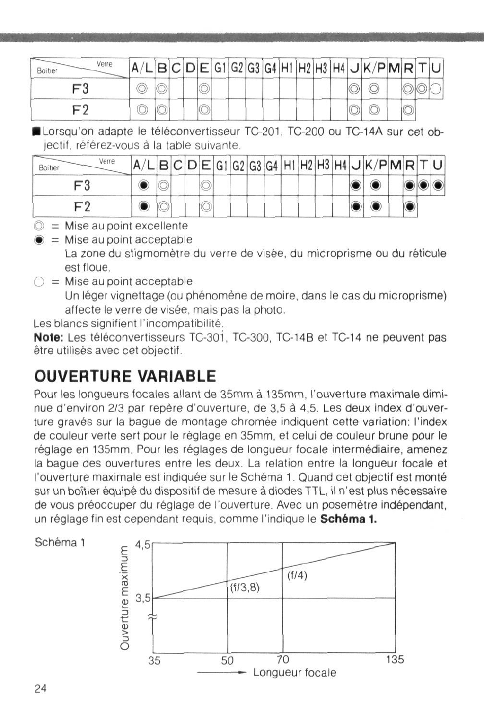 Ouverture variable, M m m | Nikon AI-S Zoom-NIKKOR 35-135mm f-3.5-4.5 User Manual | Page 24 / 40