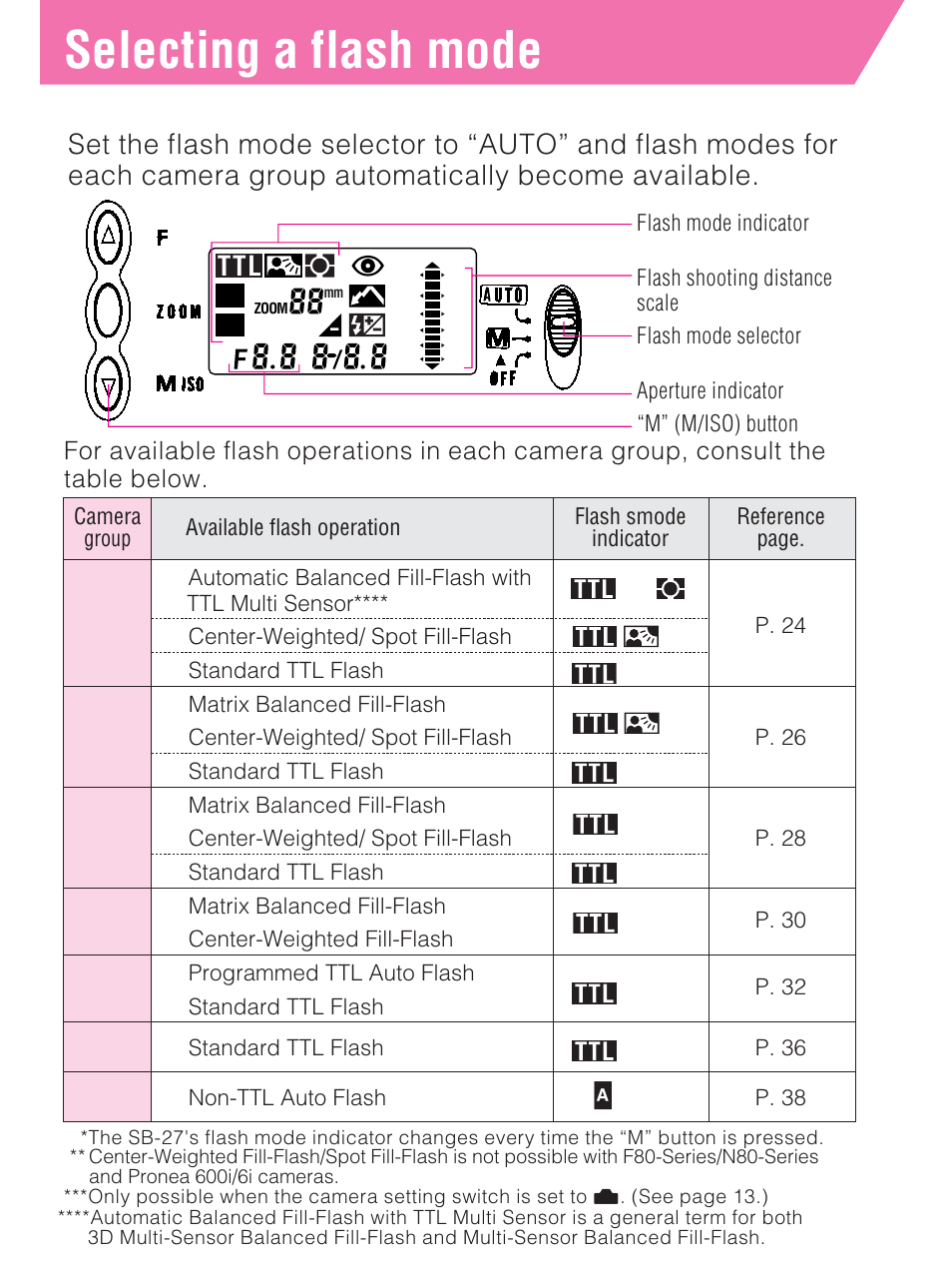 Selecting a flash mode, Ttl a m | Nikon SB-27 User Manual | Page 23 / 92