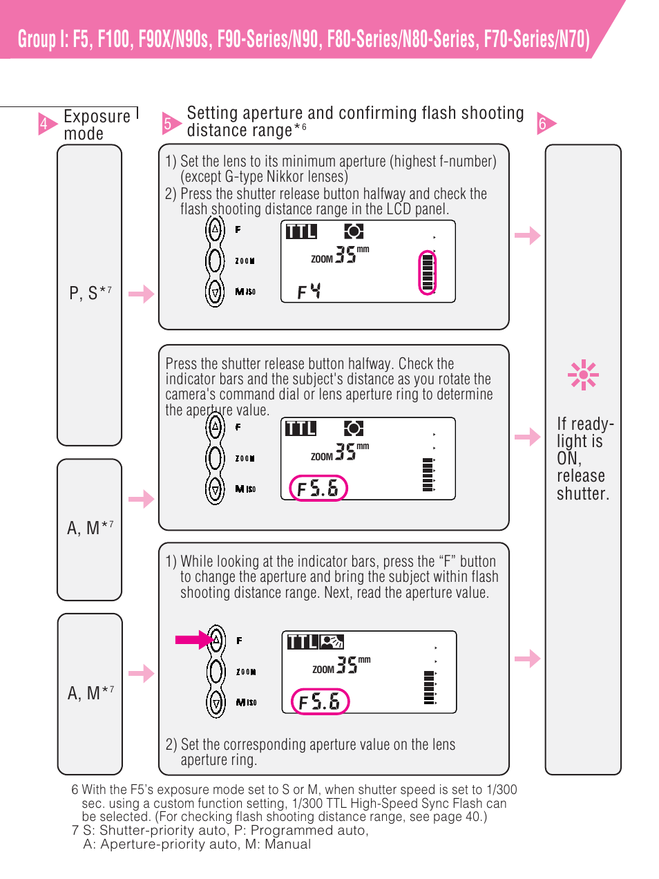 P, s, A, m, Exposure mode | Ttl a m | Nikon SB-27 User Manual | Page 25 / 92