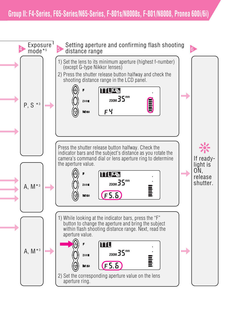 P, s, A, m, Exposure mode | Ttl a m | Nikon SB-27 User Manual | Page 27 / 92