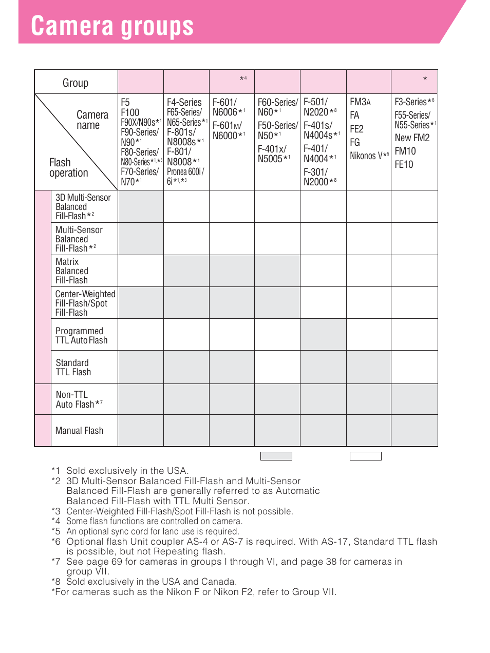 Camera groups | Nikon SB-27 User Manual | Page 3 / 92