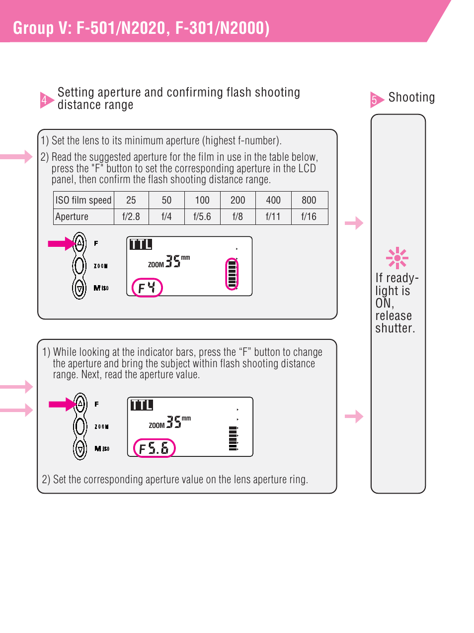 Ttl a m | Nikon SB-27 User Manual | Page 33 / 92
