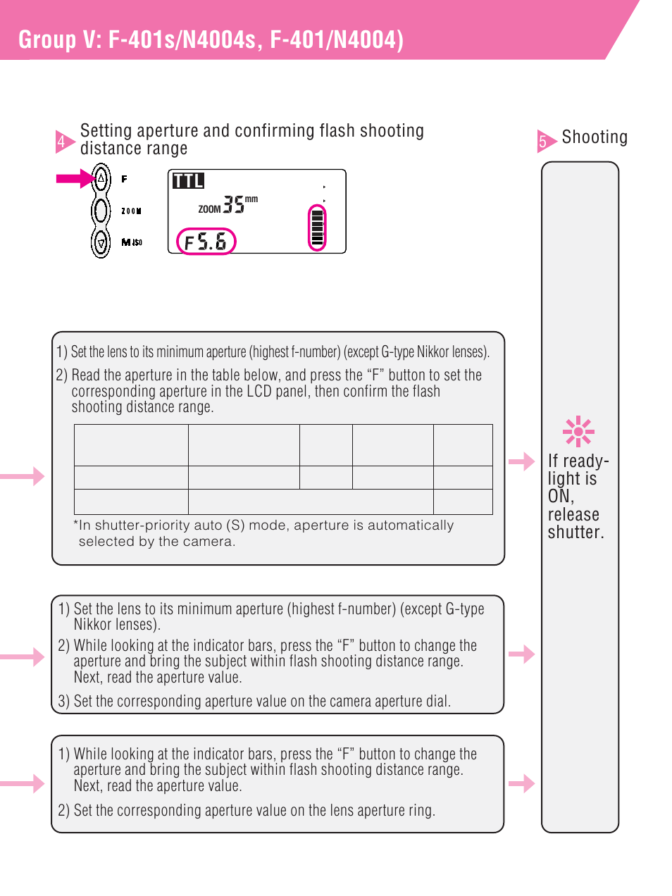 Ttl a m | Nikon SB-27 User Manual | Page 35 / 92