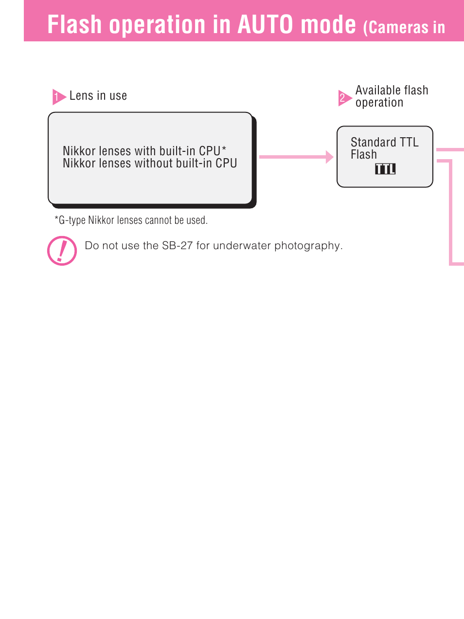 Flash operation in auto mode, Cameras in | Nikon SB-27 User Manual | Page 36 / 92