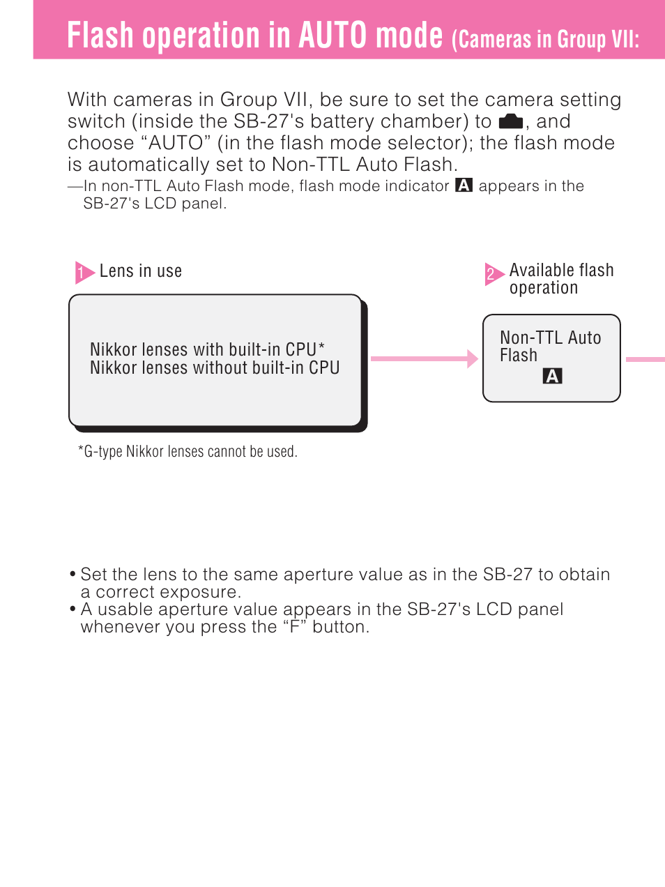 Flash operation in auto mode, Cameras in group vii | Nikon SB-27 User Manual | Page 38 / 92
