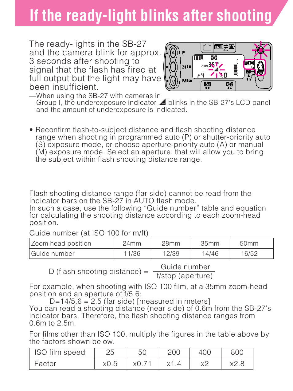 If the ready-light blinks after shooting | Nikon SB-27 User Manual | Page 40 / 92