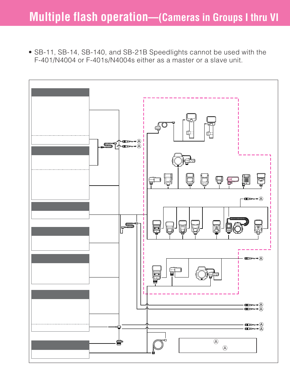 Multiple flash operation, Cameras in groups i thru vi, System chart for ttl multiple flash | Group i, Group ii, Group iii, Group iv, Group v, Group vi, Group vii | Nikon SB-27 User Manual | Page 66 / 92