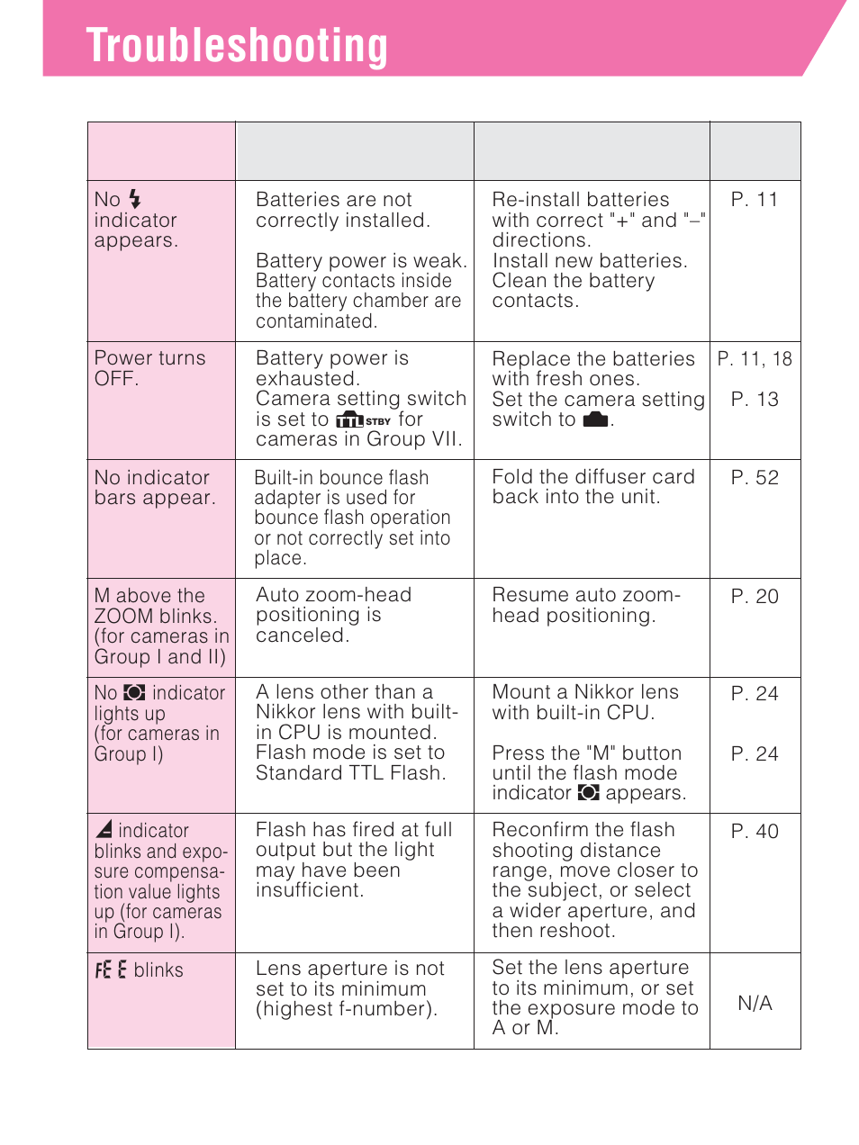 Troubleshooting | Nikon SB-27 User Manual | Page 76 / 92
