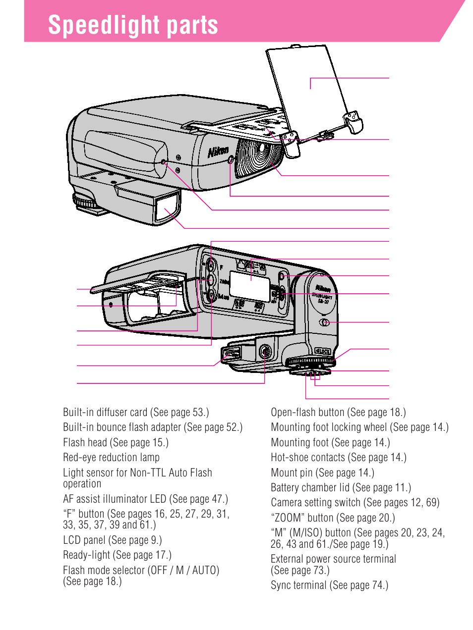Speedlight parts | Nikon SB-27 User Manual | Page 8 / 92