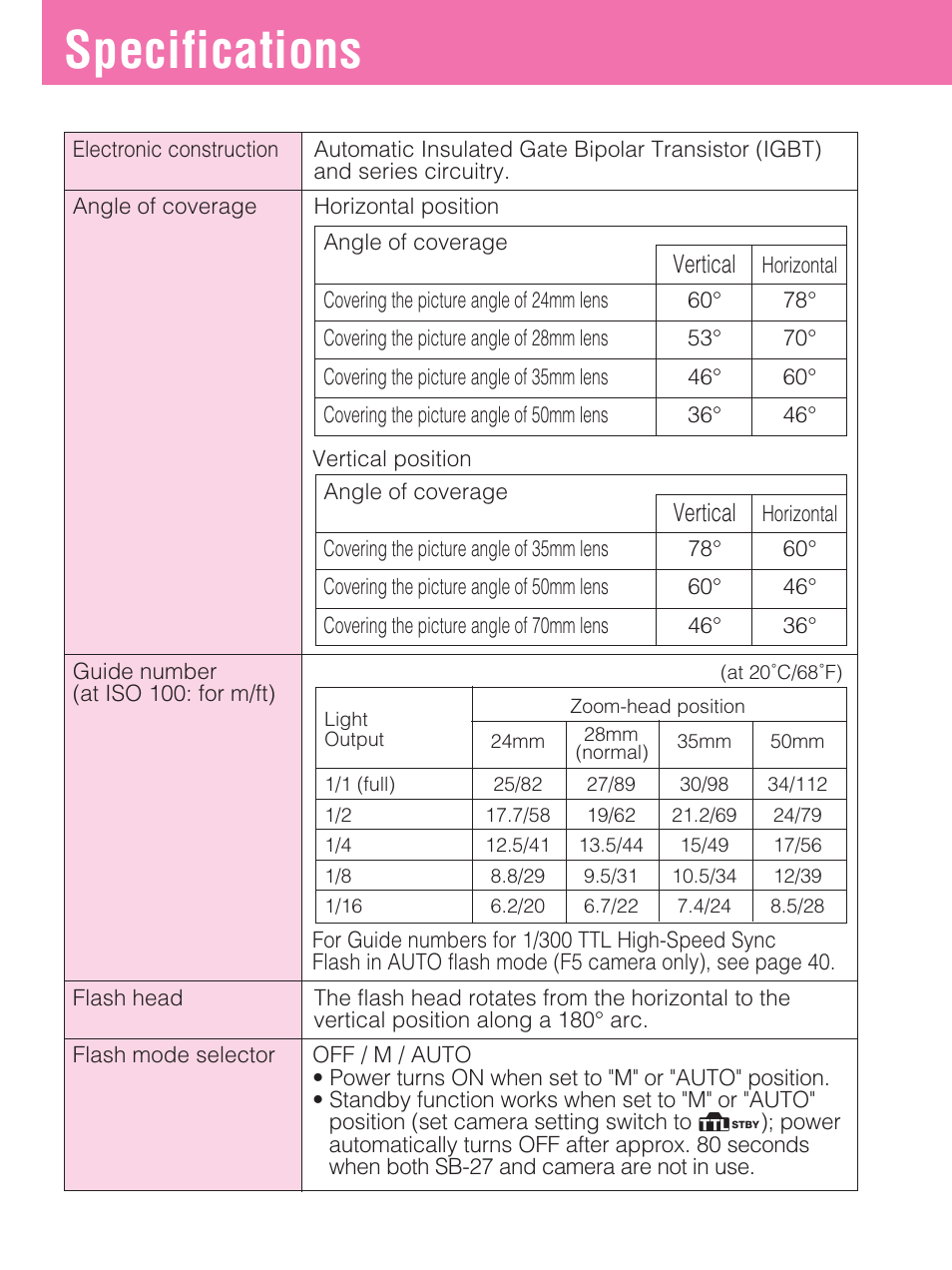 Specifications, Vertical | Nikon SB-27 User Manual | Page 89 / 92