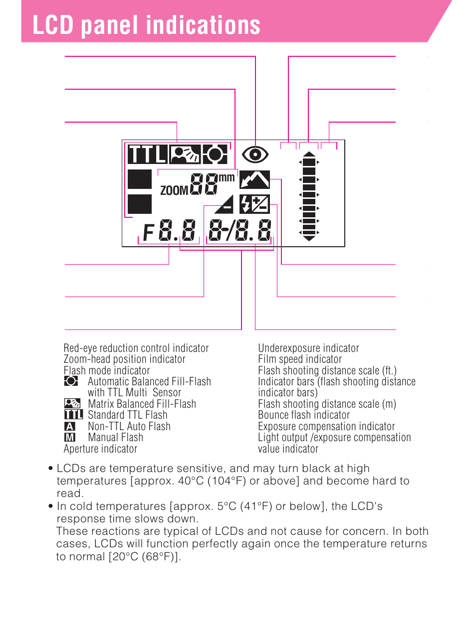 Lcd panel indications, Ttl a m | Nikon SB-27 User Manual | Page 9 / 92