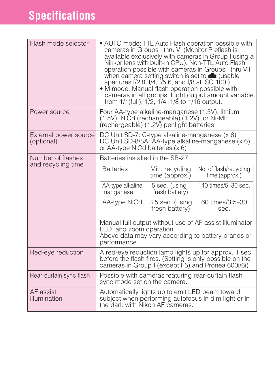 Specifications | Nikon SB-27 User Manual | Page 90 / 92